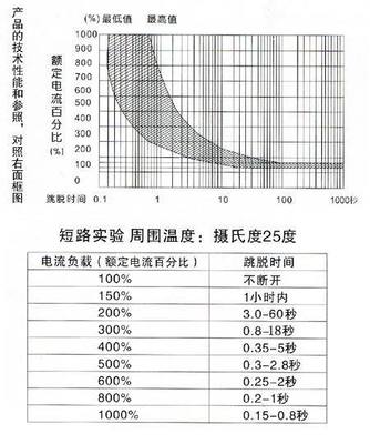 【电流过载保护器ST-107,用于插座,,排插,转换器,小型电机等设备】价格,厂家,图片,其他保险元件,慈溪市超新电器有限公司-马可波罗网