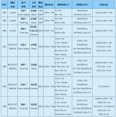 【3*10延时双帽引线保险管】价格,厂家,图片,其他保险元件,广州市正霸电子科技有限公司-马可波罗网