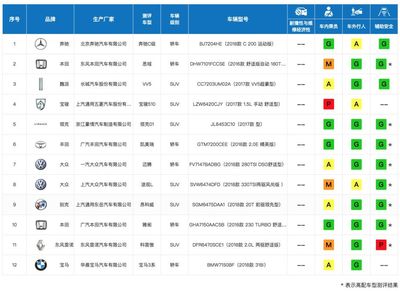 国产减配被“实锤”?中保研测试结果:思域雅阁车身强度不及北美