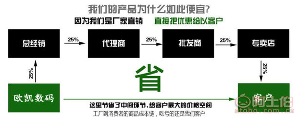 【巧眼OK-960A高配2.8寸高清行车记录仪人寿平安保险礼品后视镜记录仪