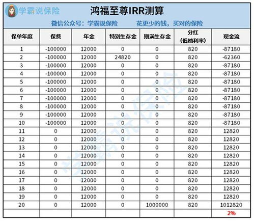 中国人寿保险公司的理财产品值不值得买