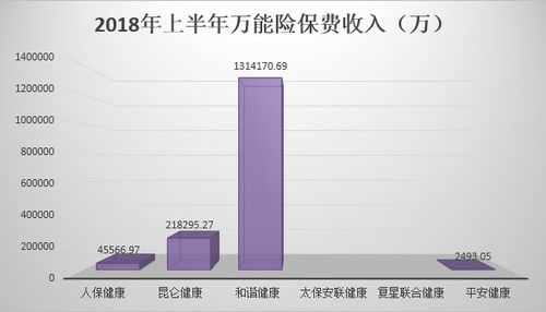 盈利艰难 保费下行,水分挤压后健康险去向何处