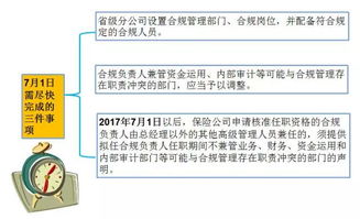 微风视野︱一图读懂 保险公司合规管理办法