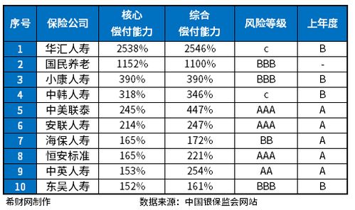 保险公司排名整理,附保险公司排行榜前十名