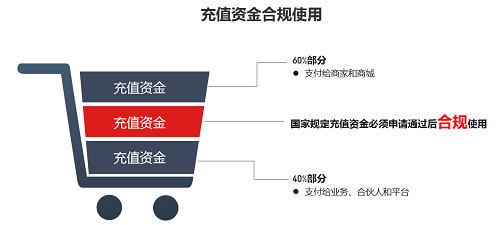 颠覆传统电商的新零售(闭环生态链)来了